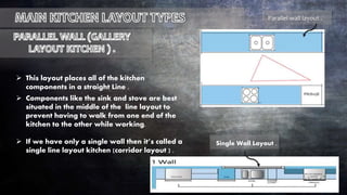  Components like the sink and stove are best
situated in the middle of the line layout to
prevent having to walk from one end of the
kitchen to the other while working.
 If we have only a single wall then it’s called a
single line layout kitchen (corridor layout ) .
 This layout places all of the kitchen
components in a straight Line .
Single Wall Layout .
Parallel wall layout .
 