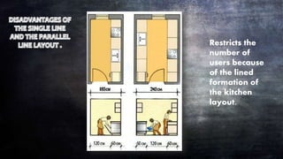 Restricts the
number of
users because
of the lined
formation of
the kitchen
layout.
 