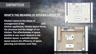 WHAT’S THE MEANING OF KITCHEN LAYOUT ??
Kitchen Layout is the shape of
arrangement of the kitchen cabinet and
kitchen appliances, kitchen layout forms
the structure and the design of our
kitchen. The effectiveness of space
sterilize is very much depend to the
kitchen layout, a suitable kitchen
layout ensure the efficiency of space
planning and kitchen work flow.
 