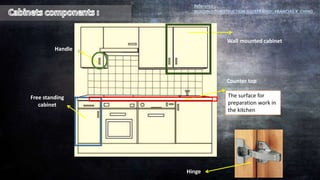 Reference :
BUILDING CONSTRUCTION ILLUSTRATED , FRANCIAS.K .CHING .
The surface for
preparation work in
the kitchen
Counter top
Hinge
Free standing
cabinet
Handle
Wall mounted cabinet
 