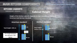 DIMENSIONS - GENERAL
Reference :
BUILDING CONSTRUCTION ILLUSTRATED , FRANCIAS.K .CHING .
Height of the kitchen cabinets depends on two international standard
American And German standard
Total height= 220 cm Total height=
2.40 or 2.01 cm
90 cm 90 cm
72 cm
68 or 95 cm
American standard German standard
Cabinet Height
The height between
the cabinets is 50-
60cm
50-60cm
 