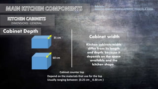 DIMENSIONS - GENERAL
Reference :
BUILDING CONSTRUCTION ILLUSTRATED , FRANCIAS.K .CHING .
Depend on the materials that use for the top
Usually ranging between (0.25 cm _ 0.30 cm )
Kitchen cabinets width
differ from its length
and depth, because it
depends on the space
available and the
kitchen shape..
35 cm
60 cm
Cabinet counter top
Cabinet Depth
Cabinet width
 