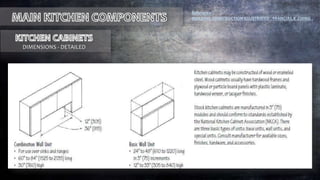 DIMENSIONS - DETAILED
Reference :
BUILDING CONSTRUCTION ILLUSTRATED , FRANCIAS.K .CHING .
 