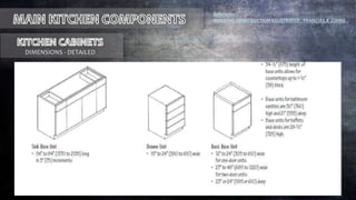 DIMENSIONS - DETAILED
Reference :
BUILDING CONSTRUCTION ILLUSTRATED , FRANCIAS.K .CHING .
 