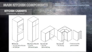 DIMENSIONS - DETAILED
Reference :
BUILDING CONSTRUCTION ILLUSTRATED , FRANCIAS.K .CHING .
 