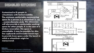 Customized to fit people in
wheelchairs with limited mobility.
The minimum comfortable maneuvering
space for a person in a wheelchair is 1500
- 1800mm diameter circle. This dimension
will also provide a comfortable working
space for other people. If, in the case of a
kitchen renovation, this space is
unavailable, it may be possible for slim-
line cupboards and broader bench-tops
to provide knee-space under the bench in
which a wheelchair might be
maneuvered .
Reference :
CANADA MORTGAGE AND HOUSING CORPORATION
https://www.cmhc-schl.gc.ca/en/co/acho/acho_004.cfm
 