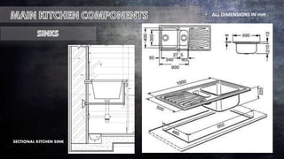 • ALL DIMENSIONS IN mm .
SECTIONAL KITCHEN SINK .
 