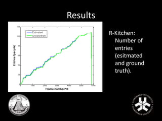 Results 
R-Kitchen: 
Number of 
entries 
(esitmated 
and ground 
truth). 
 