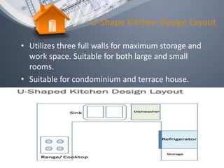 Kitchen Layout Powerpoint Kitchen powerpoint | PPTX