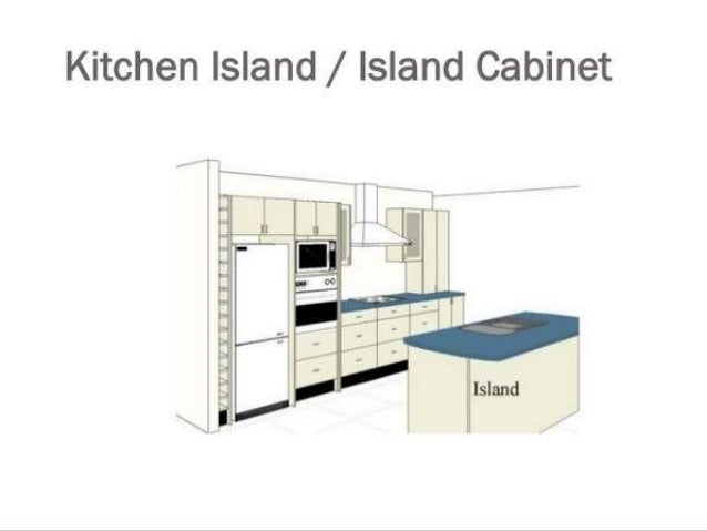 Kitchen powerpoint  34. Single Line / One Wall Kitchen Design Layout â€¢ Best utilized ...