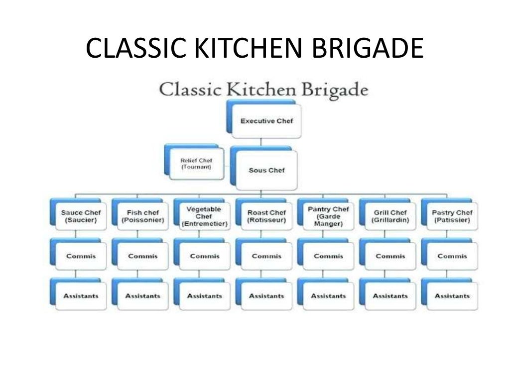 CLASSIC KITCHEN BRIGADE