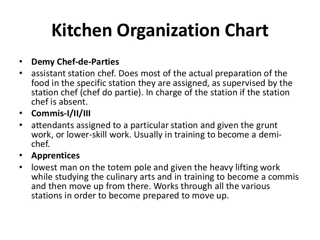 CLASSIC KITCHEN BRIGADE