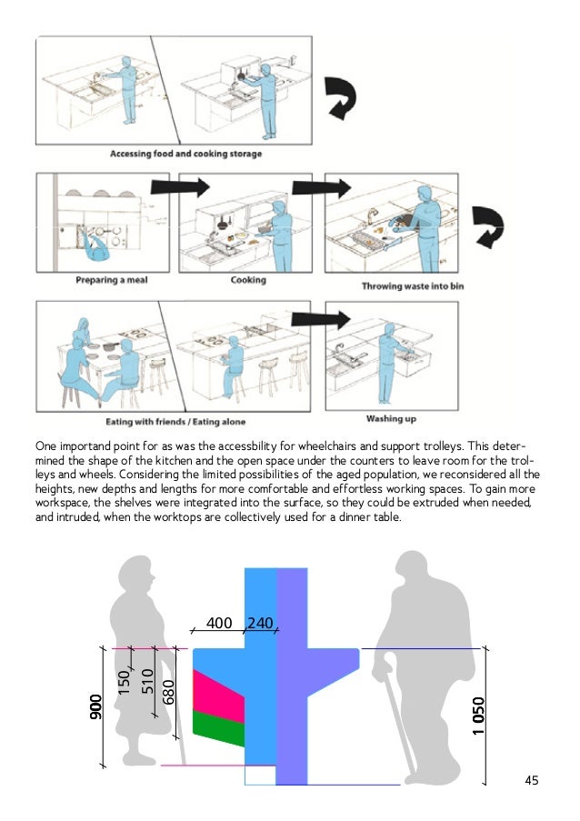 design & engineering kitchen for elderly report design & engineering kitchen for elderly report