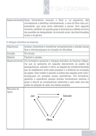 K IT DA CIDADANIA
Desenvolvimento Os/as formando/as visionam o filme e, na sequência, são
                convidados/as a identificar individualmente, a cena do filme mais sur-
                preendente, que os/as tenha estimulado a pensar. Num segundo
                momento, partilham em grande grupo e dinamiza-se o debate em torno
                das questões da desigualdade, da exclusão social, das discriminações
                raciais e de género.

O triângulo dramático de Karpman
Objectivo(s)      Analisar criticamente e transformar comportamentos e atitudes típicas
                  face a indivíduos/grupos em situação de dificuldade
Duração         30 minutos
Material        Flipchart e canetas
Desenvolvimento O/a formador/a apresenta o triângulo dramático de Karpman (diagra-
                ma que se apresenta em seguida) descrevendo os papéis de
                perseguidor/juiz, salvador e vítima, as relações de complementaridade
                que se estabelecem entre estas posições e a dinâmica da circulação
                de papéis. Este modelo é aplicado à análise das relações entre indiví-
                duos/grupos em posições sociais assimétricas. O/a formador/a,
                apelando à experiência pessoal dos/das formandos/as estimula o
                grupo a discutir as consequências relacionais e para cada uma das
                partes da adopção de cada uma destas posições.
Recursos de
Apoio




                                                                                          37
 