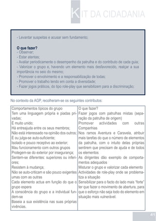 K IT DA CIDADANIA
    - Levantar suspeitas e acusar sem fundamento;

    O que fazer?
    - Observar;
    - Estar atentas;
    - Avaliar periodicamente o desempenho da patrulha e do contributo de cada guia;
    - Valorizar o grupo e, havendo um elemento mais desfavorecido, realçar a sua
    importância no seio do mesmo;
    - Promover o envolvimento e a responsabilização de todas;
    - Promover o trabalho tendo em conta a diversidade;
    - Fazer jogos práticos, do tipo role-play que sensibilizem para a discriminação;


No contexto da AGP, recolheram-se os seguintes contributos:
Comportamentos típicos do grupo               O que fazer?
Tem uma linguagem própria e piadas pri-       Fazer jogos com patrulhas mistas (sepa-
vadas;                                        ração da patrulha de origem)
É muito unido;                                Promover actividades com outras
Há entreajuda entre os seus membros;          Companhias
Não está interessado na opinião dos outros;   Nos ramos Aventura e Caravela, atribuir
É ou julga-se auto-suficiente;                mais tarefas do que o número de elementos
Isolado e pouco receptivo ao exterior;        da patrulha, com o intuito delas próprias
Mau funcionamento com outros grupos           sentirem que precisam de ajuda e de todos
Protegem-se do exterior por insegurança;      os elementos
Sentem-se diferentes: superiores ou inferi-   As dirigentes dão exemplo de comporta-
ores;                                         mentos adequados
Resistem à mudança;                           Misturar o grupo e valorizar cada elemento
Não se auto-criticam e são pouco exigentes    Actividades de role-play onde se problema-
umas com as outras                            tiza a situação
Cada elemento actua em função do que o        Sensibilizar para o facto do lado mais “forte”
grupo espera                                  ter que fazer o movimento de abertura, para
A consciência do grupo e a individual fun-    que o esforço não seja todo do elemento em
dem-se                                        situação mais vulnerável.
Baseia a sua existência nas suas próprias
vivências.
                                                                                               41
 