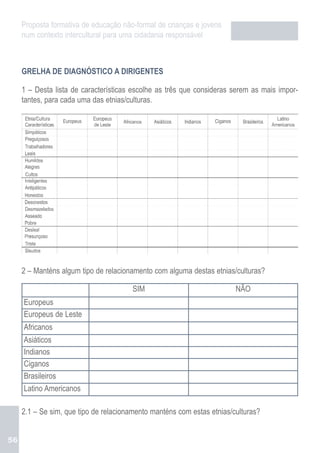 Proposta formativa de educação não-formal de crianças e jovens
     num contexto intercultural para uma cidadania responsável



     GRELHA DE DIAGNÓSTICO A DIRIGENTES

     1 – Desta lista de características escolhe as três que consideras serem as mais impor-
     tantes, para cada uma das etnias/culturas.




     2 – Manténs algum tipo de relacionamento com alguma destas etnias/culturas?

                                       SIM                              NÃO
     Europeus
     Europeus de Leste
     Africanos
     Asiáticos
     Indianos
     Ciganos
     Brasileiros
     Latino Americanos

     2.1 – Se sim, que tipo de relacionamento manténs com estas etnias/culturas?


56
 