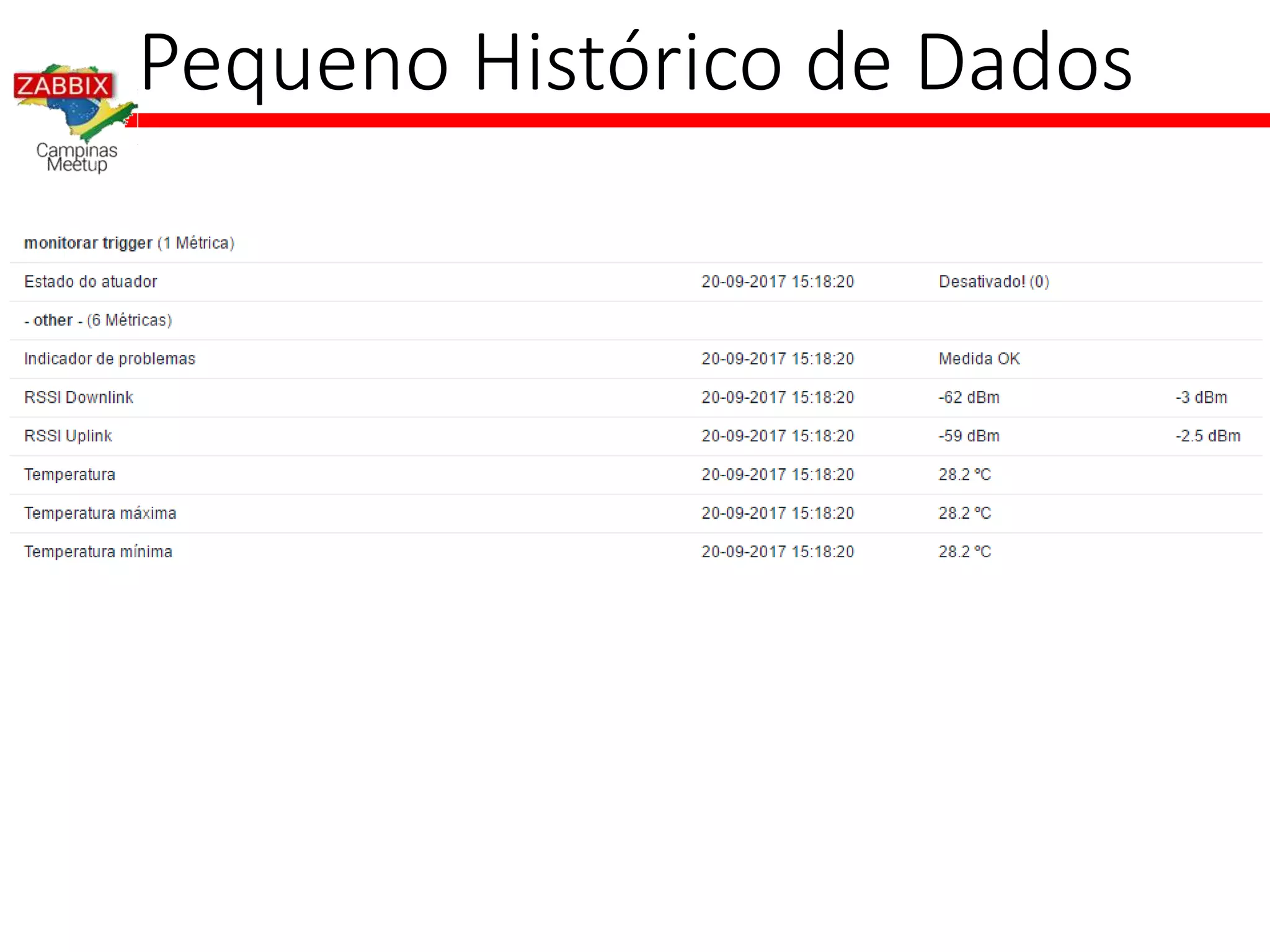 Pequeno Histórico de Dados
 