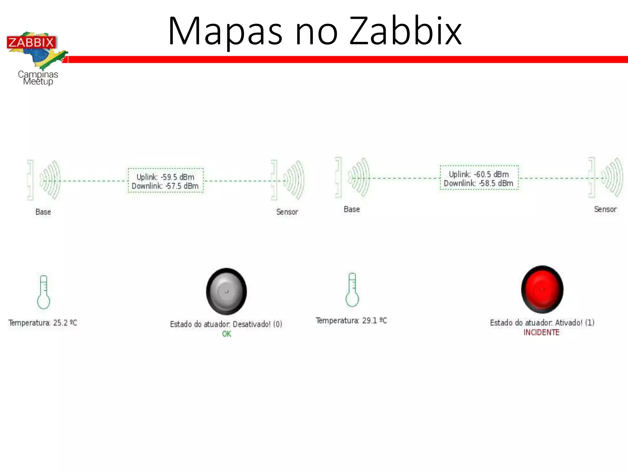 Mapas no Zabbix
 