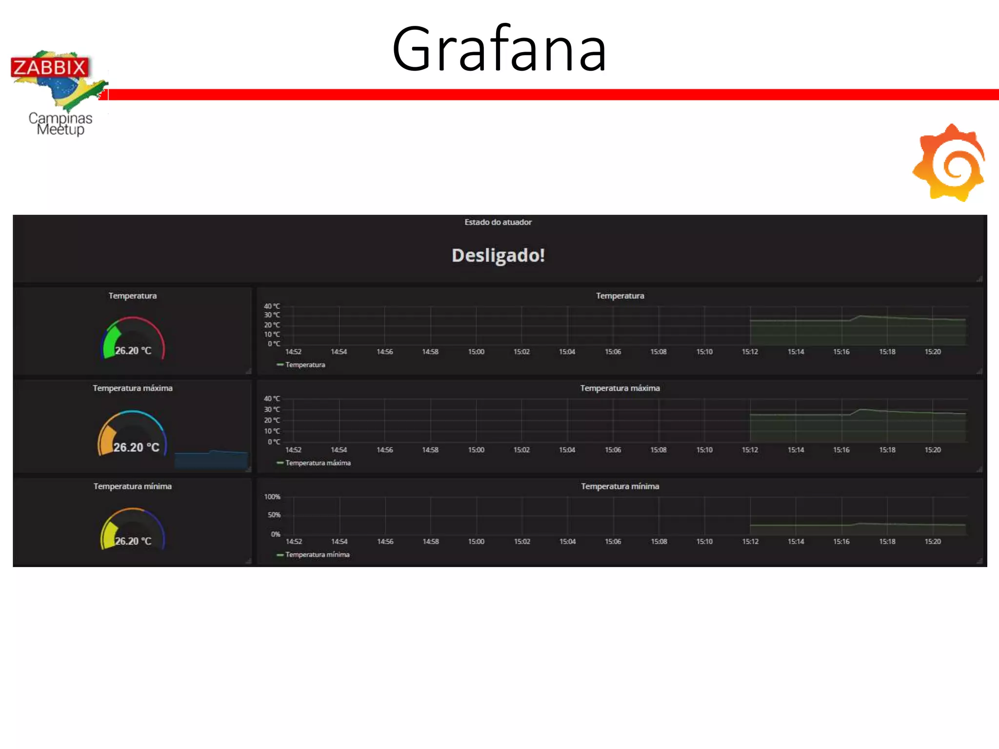 Grafana
 