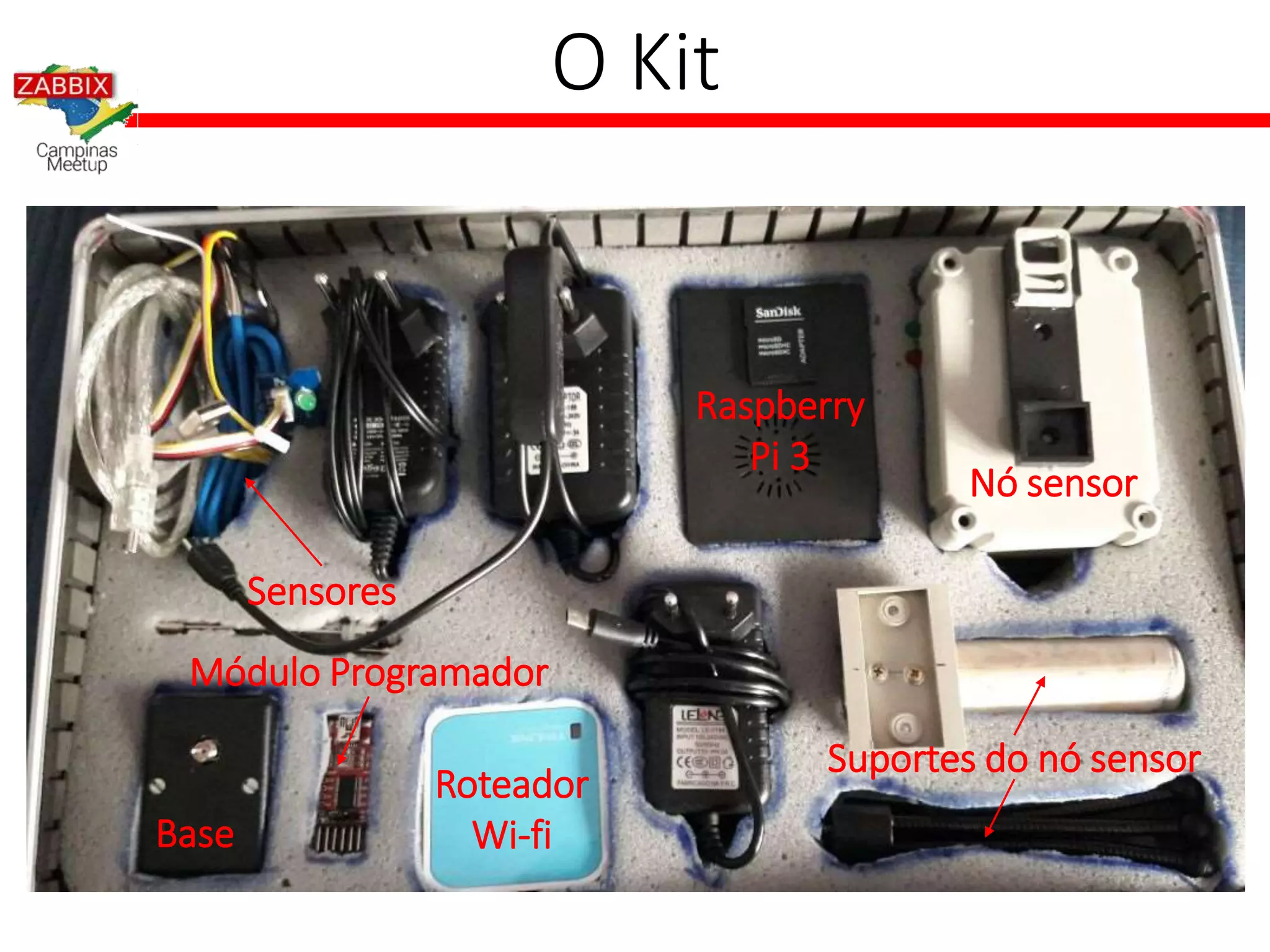 O Kit
Base
Roteador
Wi-fi
Raspberry
Pi 3
Nó sensor
Sensores
Suportes do nó sensor
Módulo Programador
 
