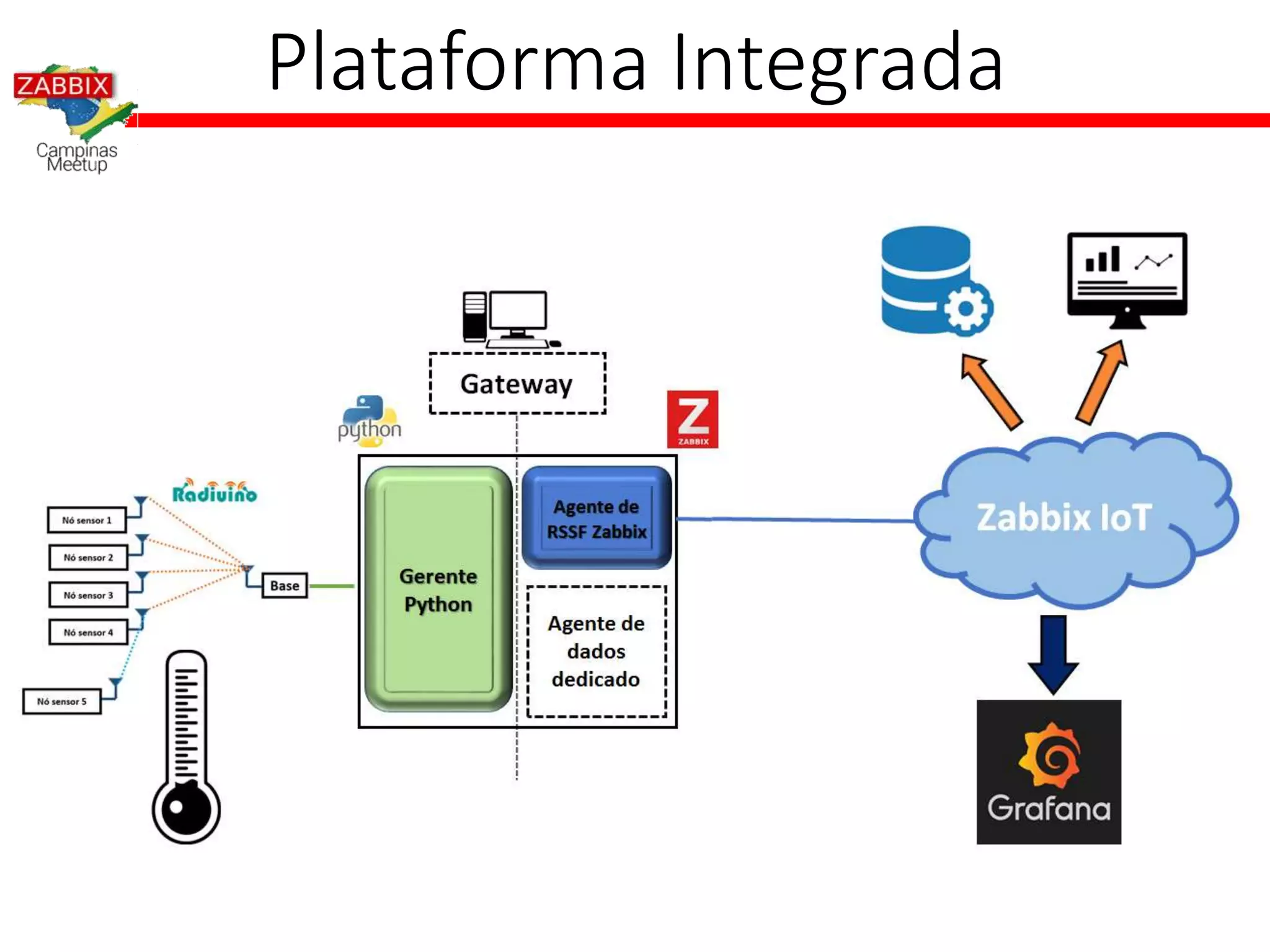Plataforma Integrada
 
