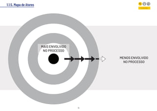 16
1.1.5. Mapa de Atores
Entender
 