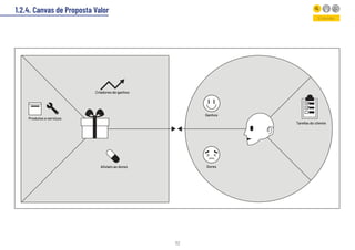 32
1.2.4. Canvas de Proposta Valor
Entender
 