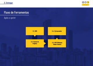 53
Não Finalizado
Fluxo de Ferramentas
3.2. Canvas de
Projetos
3.1. OKR
3.3. MVP (Minimum
Viable Product)
3.4. Fly Inovvation
Entregar
Após o sprint
3. Entregar
 