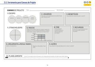 56
3.2. Ferramenta para Canvas de Projeto
Entregar
2. USUÁRIOS 3. BENEFÍCIOS
Quais são os principais grupos de usuários? para
quem fazemos isso?
Que problemas resolvemos para o usuário?
4. STAKEHOLDERS 5. RISCOS 6.TIME 7. RECURSOS
PATROCINADOR
LÍDER DE PROJETO
TIME DE PROJETO
DEFINIDOR
Quem e/ou o que precisamos para
que nosso projeto seja bem
sucedido?
BAIXO
MÉDIO
ALTO
9. AÇÕES
O que devemos fazer para desenvolver e lançar o projeto?
8. ORÇAMENTO e RESULTADOS
Gastos e Investimentos Objetivos e Resultados-Chave
(OKR)
10. PLANEJAMENTO Colocar os principais marcos do projeto com a expectativa de duração com data inicial e prazo máximo
Agora
deve ter bom ter se possívelf ora do
escopo
1. ESCOPO
CANVASDE PROJETO Título: Alvo do projeto:
Impacto
Probabilidade
 