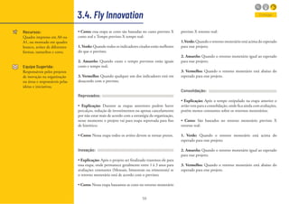 59
3.4. Fly Innovation
Recursos:
Quadro impresso em A0 ou
A1, ou montado em quadro
branco, aviões de diferentes
formas, tamanhos e cores.
Equipe Sugerida:
Responsáveis pelos projetos
de inovação na organização
ou áreas e responsáveis pelas
ideias e iniciativas.
Entregar
• Cores: essa etapa as cores são baseadas no custo previsto X
custo real e Tempo previsto X tempo real:
1.Verde: Quando todos os indicadores citados estão melhores
do que o previsto;
2. Amarelo: Quando custo e tempo previstos estão iguais
custo e tempo real;
3. Vermelho: Quando qualquer um dos indicadores está em
desacordo com o previsto.
Reprovados:
• Explicação: Durante as etapas anteriores podem haver
percalços, redução de investimentos ou apenas cancelamento
por não estar mais de acordo com a estratégia da organização,
nesse momento o projeto vai para etapa reprovada para fins
de histórico;
• Cores: Nessa etapa todos os aviões devem se tornar pretos.
Inovação:
• Explicação: Após o projeto ser finalizado trazemos ele para
essa etapa, onde permanece geralmente entre 1 à 3 anos para
avaliações constantes (Mensais, bimestrais ou trimestrais) se
o retorno monetário está de acordo com o previsto;
• Cores: Nessa etapa baseamos as cores no retorno monetário
previsto X retorno real:
1.Verde: Quando o retorno monetário está acima do esperado
para esse projeto;
2. Amarelo: Quando o retorno monetário igual ao esperado
para esse projeto;
3. Vermelho: Quando o retorno monetário está abaixo do
esperado para esse projeto.
Consolidação:
• Explicação: Após o tempo estipulado na etapa anterior o
avião vem para a consolidação, onde fica ainda com avaliações,
porém menos constantes sobre os retornos monetários;
• Cores: São baseados no retorno monetário previsto X
retorno real:
1. Verde: Quando o retorno monetário está acima do
esperado para esse projeto;
2. Amarelo: Quando o retorno monetário igual ao esperado
para esse projeto;
3. Vermelho: Quando o retorno monetário está abaixo do
esperado para esse projeto.
 