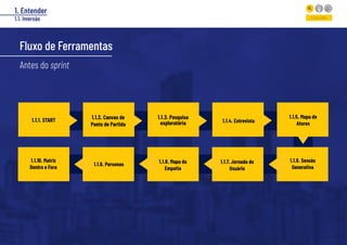 7
Entender
Fluxo de Ferramentas
Antes do sprint
1.1.1. START 1.1.3. Pesquisa
exploratória
1.1.5. Mapa de
Atores
1.1.4. Entrevista
1.1.2. Canvas de
Ponto de Partida
1.1.7. Jornada do
Usuário
1.1.8. Mapa da
Empatia
1.1.9. Personas
1.1.10. Matriz
Dentro e Fora
1.1.6. Sessão
Generativa
1. Entender
1.1. Imersão
 