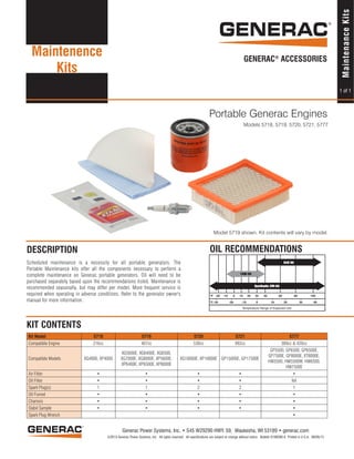 1 of 1
GENERAC®
ACCESSORIES
MaintenanceKits
®
Maintenence
Kits
®
Generac Power Systems, Inc. • S45 W29290 HWY. 59, Waukesha, WI 53189 • generac.com
©2013 Generac Power Systems, Inc. All rights reserved. All specifications are subject to change without notice. Bulletin 0198280-A Printed in U.S.A. 09/06/13
DESCRIPTION
Scheduled maintenance is a necessity for all portable generators. The
Portable Maintenance kits offer all the components necessary to perform a
complete maintenance on Generac portable generators. Oil will need to be
purchased separately based upon the recommendations listed. Maintenance is
recommended seasonally, but may differ per model. More frequent service is
required when operating in adverse conditions. Refer to the generator owner's
manual for more information.
OIL RECOMMENDATIONS
KIT CONTENTS
Kit Model 5718 5719 5720 5721 5777
Compatible Engine 216cc 407cc 530cc 992cc 389cc & 420cc
Compatible Models XG4000, XP4000
XG5600E, XG6400E, XG6500,
XG7000E, XG8000E, XP5600E,
XP6400E, XP6500E, XP8000E
XG10000E, XP10000E GP15000E, GP17500E
GP5500, GP6500, GP6500E,
GP7500E, GP8000E, XT8000E,
HW5500, HW5500W, HW6500,
HW7500E
Air Filter • • • • •
Oil Filter • • • • NA
Spark Plug(s) 1 1 2 2 1
Oil Funnel • • • • •
Chamois • • • • •
Stabil Sample • • • • •
Spark Plug Wrench •
Portable Generac Engines
Models 5718, 5719, 5720, 5721, 5777
Model 5719 shown. Kit contents will vary by model.
SAE 30
10W-30
Synthetic 5W-30
 