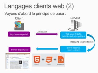 /wiki/Accueil_principal.html

Processing server-side code

 