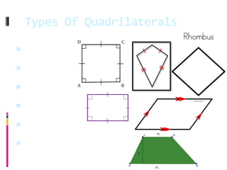 Types Of Quadrilaterals
 Square
 Rhombus
 Kite
 Rectangle
 Parallelogram
 Trapezium
 