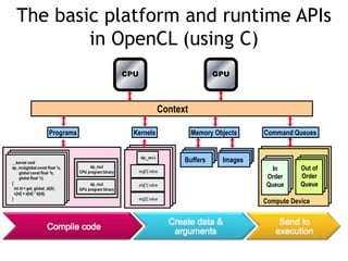 Opencl Graphs Hands on OpenCL | PPTX