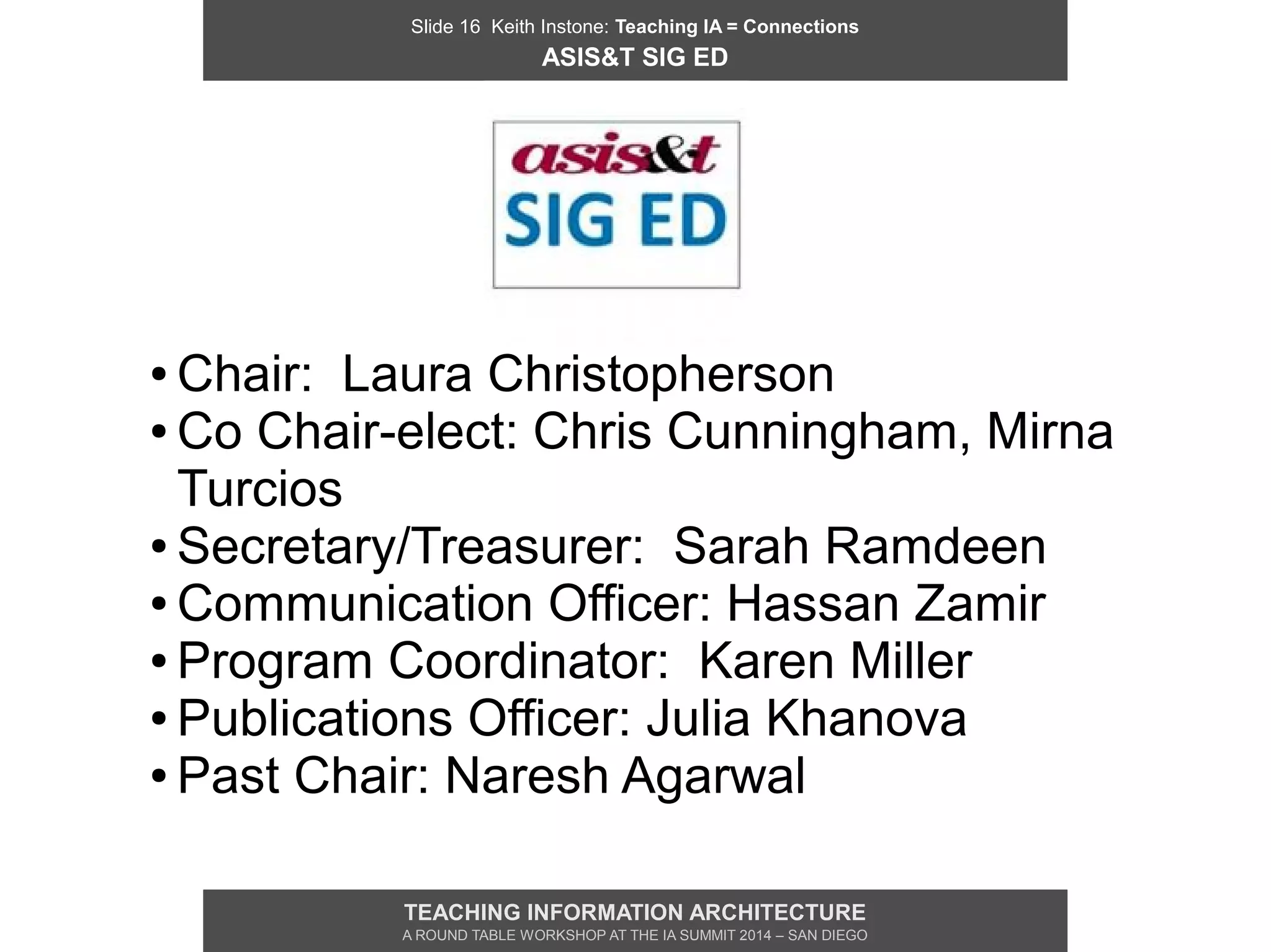 Slide 16 Keith Instone: Teaching IA = Connections
ASIS&T SIG ED
TEACHING INFORMATION ARCHITECTURE
A ROUND TABLE WORKSHOP AT THE IA SUMMIT 2014 – SAN DIEGO
● Chair: Laura Christopherson
● Co Chair-elect: Chris Cunningham, Mirna
Turcios
● Secretary/Treasurer: Sarah Ramdeen
● Communication Officer: Hassan Zamir
● Program Coordinator: Karen Miller
● Publications Officer: Julia Khanova
● Past Chair: Naresh Agarwal
 