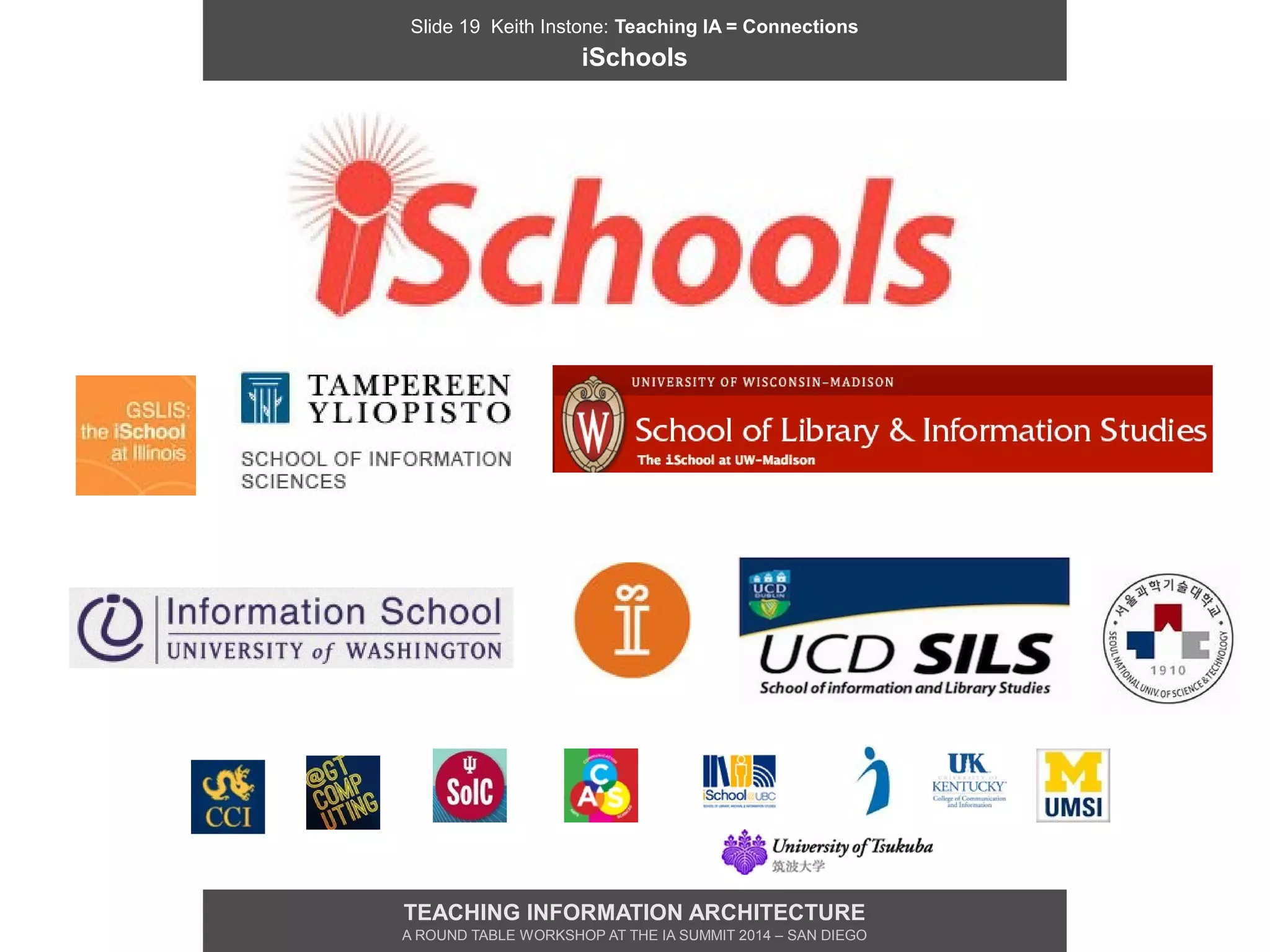 Slide 19 Keith Instone: Teaching IA = Connections
iSchools
TEACHING INFORMATION ARCHITECTURE
A ROUND TABLE WORKSHOP AT THE IA SUMMIT 2014 – SAN DIEGO
 