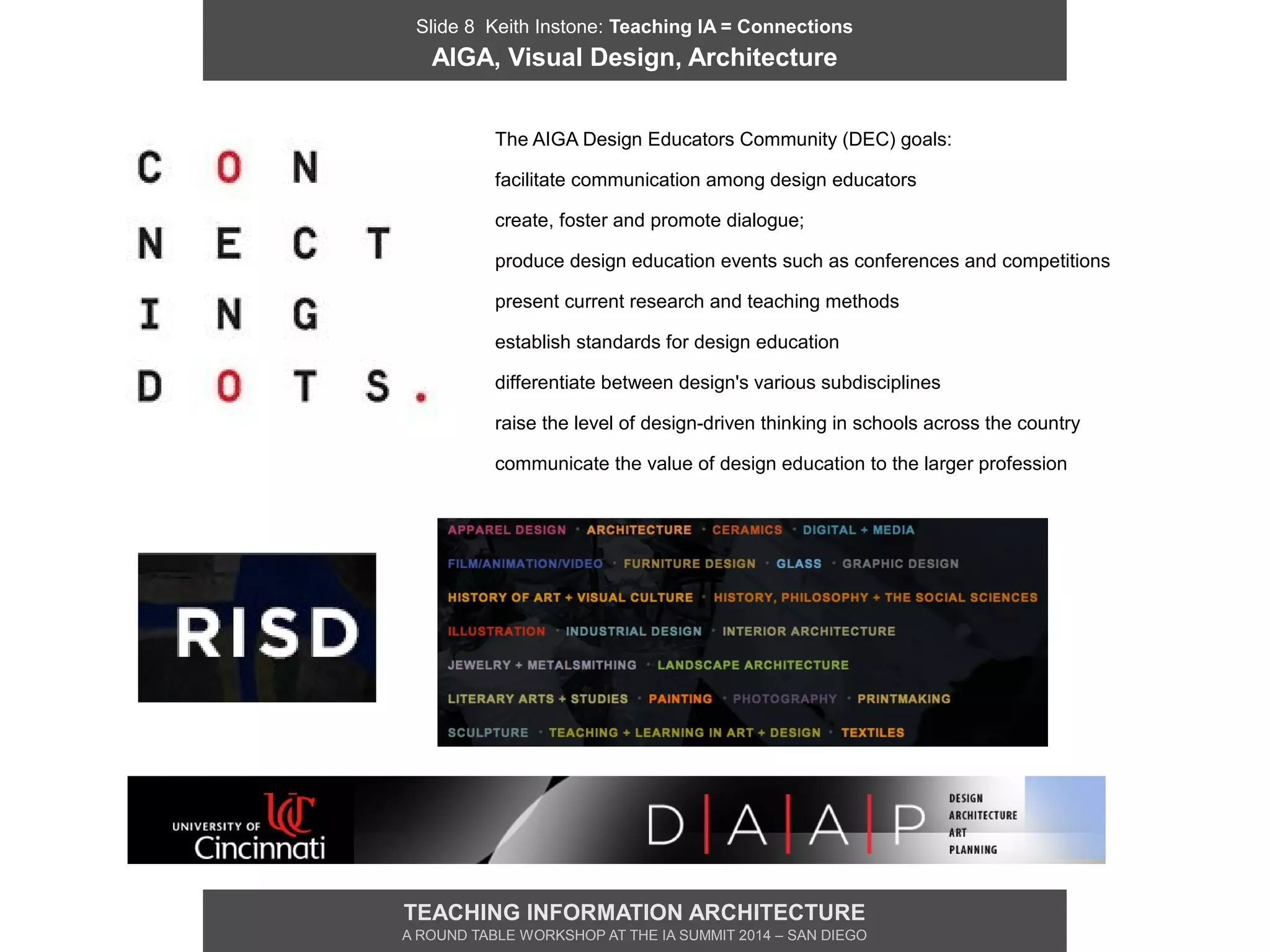 Slide 8 Keith Instone: Teaching IA = Connections
AIGA, Visual Design, Architecture
TEACHING INFORMATION ARCHITECTURE
A ROUND TABLE WORKSHOP AT THE IA SUMMIT 2014 – SAN DIEGO
The AIGA Design Educators Community (DEC) goals:
facilitate communication among design educators
create, foster and promote dialogue;
produce design education events such as conferences and competitions
present current research and teaching methods
establish standards for design education
differentiate between design's various subdisciplines
raise the level of design-driven thinking in schools across the country
communicate the value of design education to the larger profession
 