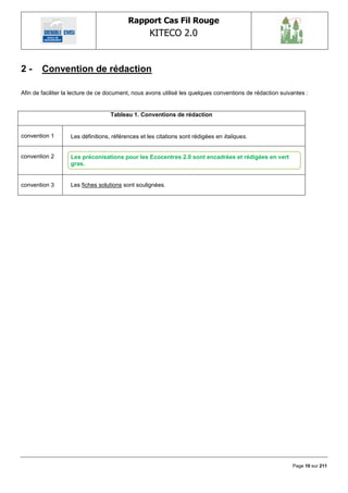 Rapport Cas Fil Rouge
                                                   KITECO 2.0
                                                                                                                

2-      Convention de rédaction

Afin de faciliter la lecture de ce document, nous avons utilisé les quelques conventions de rédaction suivantes :


                                   Tableau 1. Conventions de rédaction


convention 1       Les définitions, références et les citations sont rédigées en italiques.


convention 2       Les préconisations pour les Ecocentres 2.0 sont encadrées et rédigées en vert
                   gras.


convention 3       Les fiches solutions sont soulignées.




                                                                                                          Page 10 sur 211
 