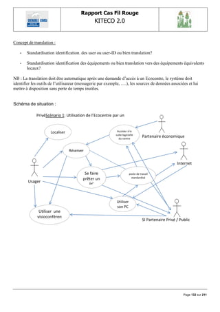 Rapport Cas Fil Rouge
                                               KITECO 2.0
                                                                                                                 

Concept de translation :

   -   Standardisation identification. des user ou user-ID ou bien translation?

   -   Standardisation identification des équipements ou bien translation vers des équipements équivalents
       locaux?

NB : La translation doit être automatique après une demande d‟accès à un Ecocentre, le système doit
identifier les outils de l‟utilisateur (messagerie par exemple, ….), les sources de données associées et lui
mettre à disposition sans perte de temps inutiles.


Schéma de situation :

             PrivéScénario 1: Utilisation de l’Ecocentre par un
             usager

                     Localiser                              Accéder à la
                                                           suite logicielle
                                                             du centre
                                                                                  Partenaire économique


                                 Réserver


                                                                                                      Internet

                                         Se faire                      poste de travail
                                                                        standardisé
                                        prêter un
        Usager
                                           PC


                                                            Utiliser
                                                            son PC
               Utiliser une                                  perso
              visioconféren
                                                                                  SI Partenaire Privé / Public
                     ce




                                                                                                          Page 132 sur 211
 