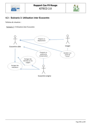 Rapport Cas Fil Rouge
                                               KITECO 2.0
                                                                                        

4.3 - Scénario 3: Utilisation inter Ecocentre
Schéma de situation :

 Scénario 3: Utilisation inter Ecocentre




                                             Préparer un
                                             déplacement



     Ecocentre cible                                                Usager


                                                Proposer un       Accéder à un
                                                système de          poste de
                                               compensation          travail
                                                 financière       standardisé
                         Partager des
                        données sur les
                           usagers

       Partager des
        indicateurs




                                             Ecocentre origine




                                                                                 Page 151 sur 211
 