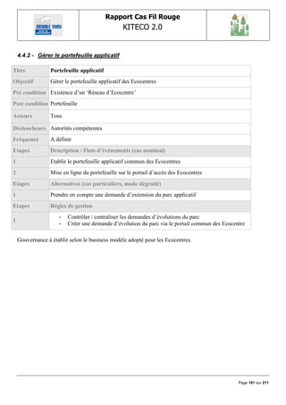 Rapport Cas Fil Rouge
                                                  KITECO 2.0
                                                                                                      

    4.4.2 - Gérer le portefeuille applicatif

Titre             Portefeuille applicatif
Objectif          Gérer le portefeuille applicatif des Ecocentres
Pré condition Existence d‟un „Réseau d‟Ecocentre‟
Post condition Portefeuille

Acteurs           Tous

Déclencheurs Autorités compétentes
Fréquence         A définir
Etapes            Description / Flots d’événements (cas nominal)
1                 Etablir le portefeuille applicatif commun des Ecocentres
2                 Mise en ligne du portefeuille sur le portail d‟accès des Ecocentres
Etapes            Alternatives (cas particuliers, mode dégradé)
1                 Prendre en compte une demande d‟extension du parc applicatif
Etapes            Règles de gestion
                     -   Contrôler / centraliser les demandes d‟évolutions du parc
1
                     -   Créer une demande d‟évolution du parc via le portail commun des Ecocentre

    Gouvernance à établir selon le business modèle adopté pour les Ecocentres.




                                                                                               Page 161 sur 211
 