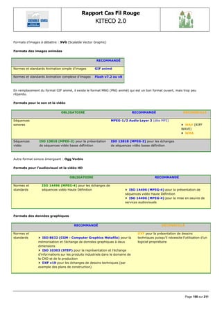 Rapport Cas Fil Rouge
                                                     KITECO 2.0
                                                                                                                          

Formats d’images à débattre : SVG (Scalable Vector Graphic)

Formats des images animées


                                                     RECOMMANDÉ

Normes et standards Animation simple d’images       GIF animé

Normes et standards Animation complexe d’images     Flash v7.2 ou v8



En remplacement du format GIF animé, il existe le format MNG (PNG animé) qui est un bon format ouvert, mais trop peu
répandu.

Formats pour le son et la vidéo


                              OBLIGATOIRE                                       RECOMMANDÉ                        DÉCONSEILLÉ

Séquences                                                      MPEG-1/2 Audio Layer 3 (dite MP3)
sonores                                                                                                          WAV (RIFF
                                                                                                                WAVE)
                                                                                                                 WMA

Séquences       ISO 13818 (MPEG-2) pour la présentation        ISO 13818 (MPEG-2) pour les échanges
vidéo           de séquences vidéo basse définition            de séquences vidéo basse définition



Autre format sonore émergeant : Ogg Vorbis

Formats pour l’audiovisuel et la vidéo HD


                                   OBLIGATOIRE                                                RECOMMANDÉ

Normes et         ISO 14496 (MPEG-4) pour les échanges de
standards         séquences vidéo Haute Définition                        ISO 14496 (MPEG-4) pour la présentation de
                                                                        séquences vidéo Haute Définition
                                                                          ISO 14496 (MPEG-4) pour la mise en oeuvre de
                                                                        services audiovisuels



Formats des données graphiques


                                      RECOMMANDÉ                                                  DÉCONSEILLÉ

Normes et                                                                         DXF pour la présentation de dessins
standards         ISO 8632 (CGM - Computer Graphics Metafile) pour la             techniques puisqu’il nécessite l’utilisation d’un
               mémorisation et l’échange de données graphiques à deux             logiciel propriétaire
               dimensions
                  ISO 10303 (STEP) pour la représentation et l’échange
               d’informations sur les produits industriels dans le domaine de
               la CAO et de la production
                  DXF v19 pour les échanges de dessins techniques (par
               exemple des plans de construction)




                                                                                                                   Page 166 sur 211
 