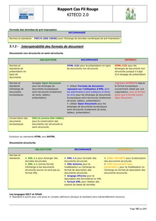 Rapport Cas Fil Rouge
                                                      KITECO 2.0
                                                                                                                         

Formats des données de pré-impression
                                                       RECOMMANDÉ

Normes et standards    PDF/X (ISO 15930) pour l’échange de données numériques de pré-impression


5.1.2 - Interopérabilité des formats de document

Documents non structurés et semi-structurés


                             OBLIGATOIRE                           RECOMMANDÉ                                 INTERDIT

Normes et                                             HTML 4.01 pour la présentation en ligne       HTML 4.01 pour les
standards de                                          de documents non structurés                   échanges de documents non
présentation en                                                                                     structurés puisque il s’agit
ligne de                                                                                            d’un langage de présentation
documents

Normes et             Accepter Open Document                                                        migration INTERDITE depuis
standards             pour les échanges de               Utiliser Formats de document               le format bureautique
d’échange de          documents bureautiques          reposant sur l’utilisation d’XML dont         couramment utilisé par une
documents             semi-structurés (traitement     les spécifications sont publiques et libres   organisation, vers un format
bureautiques          de texte, tableur,              de droit pour les échanges de documents       autre que le format ouvert
                      présentation)                   bureautiques semi-structurés (traitement      Open Document
                                                      de texte, tableur, présentation)
                                                         Utiliser Open Document pour les
                                                      échanges de documents bureautiques
                                                      semi-structurés (traitement de texte,
                                                      tableur, présentation)

Conservation des      PDF/A (norme ISO 19005)
documents             pour la conservation des
bureautiques          documents non structurés et
                      semi-structurés



Evolution du standards HTML vers XHTML

Documents structurés


                        OBLIGATOIRE                          RECOMMANDÉ                               DÉCONSEILLÉ

Normes et
standards         XML 1.1 pour échanger des            XML 1.1 pour formater des             SGML ISO 8879 pour la description
               données structurées                  documents structurés                  des documents structurés
                  XML 1.1 comme format                 XML Schema pour la                    DTD (Document Type
               d’échange si les documents           modélisation ou l’échange du          Declaration) pour la modélisation ou
               structurés source ne sont pas au     format de description des             l’échange du format de description des
               format XML                           documents structurés                  documents structurés
                                                       langage XForms pour la
                                                    description des formulaires en XML
                                                       format XML pour réaliser des
                                                    exports de bases de données



Les langages XSLT et XPath
  Standard à suivre pour une prise en compte ultérieure (lorsque le standard sera industriellement reconnu)




                                                                                                                  Page 167 sur 211
 