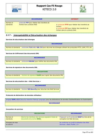 Rapport Cas Fil Rouge
                                                       KITECO 2.0
                                                                                                                          

                                      RECOMMANDÉ                                                  INTERDIT

Normes et           protocole FTP pour réaliser des transferts de
standards           fichiers hors contexte Web                                 protocole TFTP pour réaliser des transferts de
                                                                            fichiers
                                                                               protocole FTP pour réaliser des transferts de
                                                                            fichiers dans le contexte Web


5.1.7 - Interopérabilité et Sécurisation des échanges

Services de sécurisation des échanges


                                                                     RECOMMANDÉ

Normes et standards    protocoles TLS 1.0 et SSL 3.0 pour sécuriser les échanges utilisant les protocoles HTTP, LDAP, FTP, etc.



Services de chiffrement des documents XML


                                          RECOMMANDÉ

Normes et standards    protocole XMLENC pour chiffrer des documents XML



Services de signature des documents XML


                                               OBLIGATOIRE

Normes et standards    fonction de signature XAdES pour signer des documents XML



Services de sécurisation des « Web Services »


                                            RECOMMANDÉ

Normes et standards    fonction WS-Security pour sécuriser des Web Services



Protocole de déclaration de données utilisateur


langage SAML v2.0 (Security Assertion Markup Language) pour les déclarations de données d’authentification et d’autorisation

                                                                 RECOMMANDÉ



Invocation de services


                                          OBLIGATOIRE                                             RECOMMANDÉ

Normes et              Décrire les interfaces des services exposés à l’aide de   S’appuyer sur le protocole SOAP 1.1 lors de la
standards              documents à la norme WSDL                                 conception de Web Services

Principes de mise                                                                Se conformer au profil d’utilisation des Web
en oeuvre                                                                        Services « Basic Profile 1.0 »




                                                                                                                   Page 171 sur 211
 
