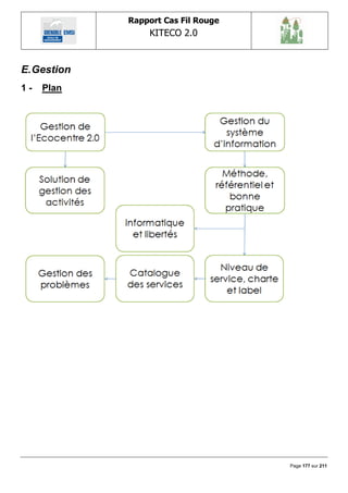 Rapport Cas Fil Rouge
                 KITECO 2.0
                                            

E. Gestion
1-   Plan




                                     Page 177 sur 211
 