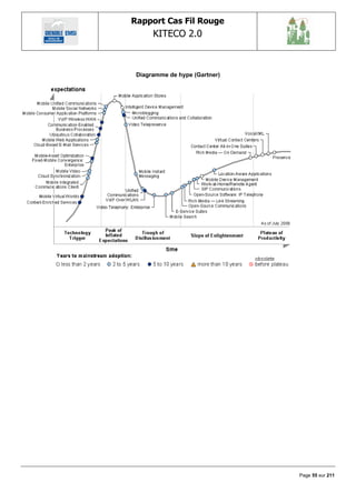 Rapport Cas Fil Rouge
      KITECO 2.0
                                    

 Diagramme de hype (Gartner)




                               Page 55 sur 211
 
