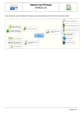 Rapport Cas Fil Rouge
                                             KITECO 2.0
                                                                                                     

Voici le plan de notre Chapitre sur l‟impact environnemental sous la forme d‟une carte des idées :




                                                                                                Page 65 sur 211
 
