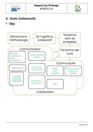 Rapport Cas Fil Rouge
                          KITECO 2.0
                                                  

A. Outils Collaboratifs
1 - Plan




                                              Page 9 sur 211
 