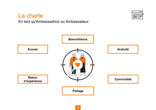 Gratuité
17
17 17
La charte
En tant qu’Ambassadrice ou Ambassadeur
Ecoute
Partage
Bienveillance
Convivialité
Retour
d’expérience
 